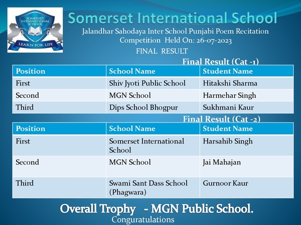 Punjabi Poem Recitation Competition (Class VI - X) Hosted By Somerset International School